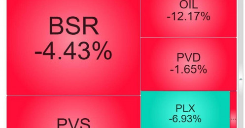 Loạt cổ phiếu dầu khí bất ngờ lao dốc: Nguyên nhân từ đâu?
