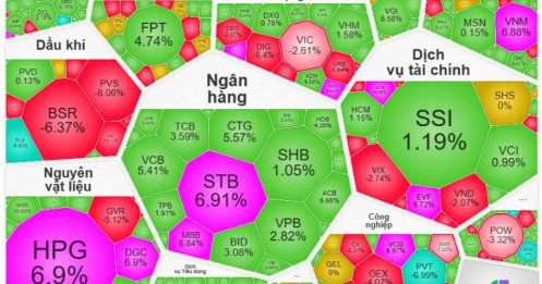 Kết Phiên 10/03/2026: Dòng Tiền "Bừng Tỉnh" – Sắc Xanh Lan Tỏa Toàn Bản Đồ Nhóm Ngành