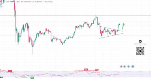 Nhận định xu hướng bạc ngày 10/03/2026