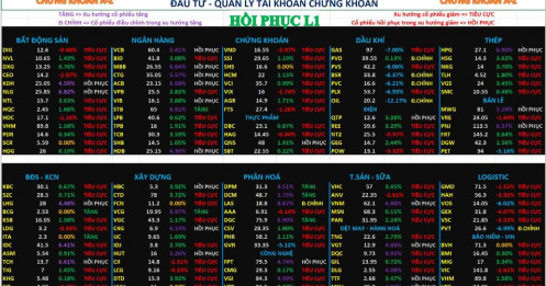 Chứng khoán hôm nay 10/03/2026 | nhận định thị trường chứng khoán