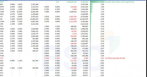 Cú sốc ETF quý I/2026: HPG có thể bị bán mạnh, xuất hiện tân binh đáng chú ý