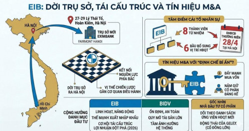 Eximbank dời trụ sở ra Hà Nội: Bàn cờ chiến lược hay tín hiệu M&A với "định chế bí ẩn"?