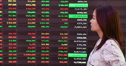 VN-Index tìm điểm cân bằng hay rơi vào bẫy giảm giá?