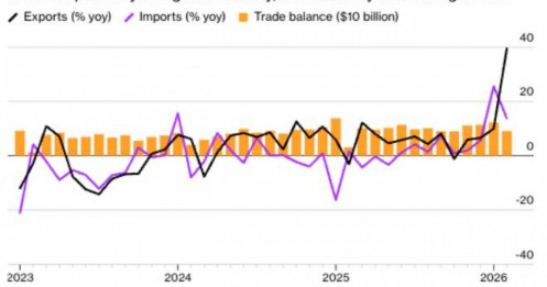 AI, dầu mỏ và thương mại trung chuyển: Trung Quốc xoay trục giữa trật tự kinh tế mới