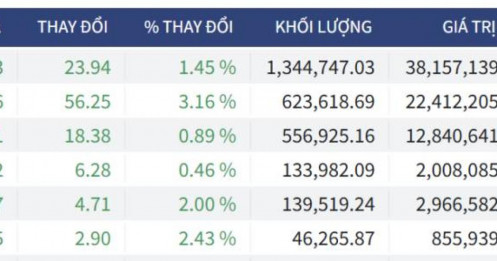 Bắt Mạch Chứng Khoán Ngày 11/03/2026: Kịch bản đảo chiều - Liệu có cú bùng nổ theo đà?