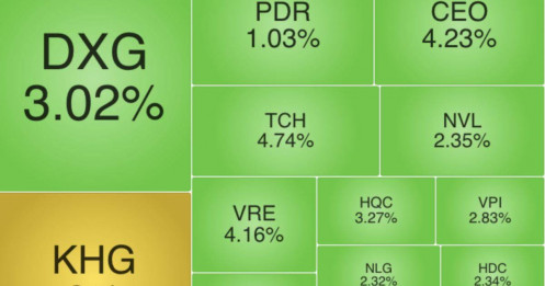 Tin về luật mới kích hoạt sóng bất động sản trên thị trường chứng khoán?