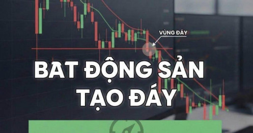 Chảo lửa chiến sự Trung Đông mới nhất - Nhóm nào lên ngôi tiếp theo? Phương pháp chốt lời T+