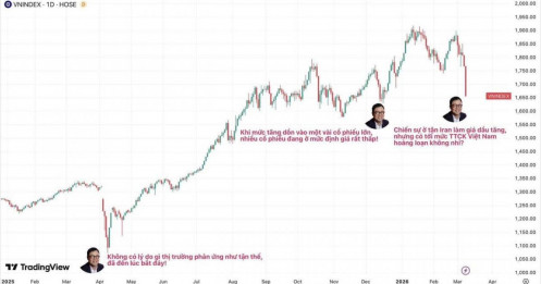 Chủ tịch SSI lên tiếng lần nào là lần đấy VnIndex đều hồi phục