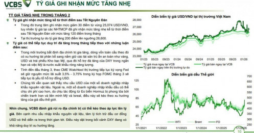 Rủi ro địa chính trị tăng nhiệt, tỷ giá USD/VND có chịu áp lực?