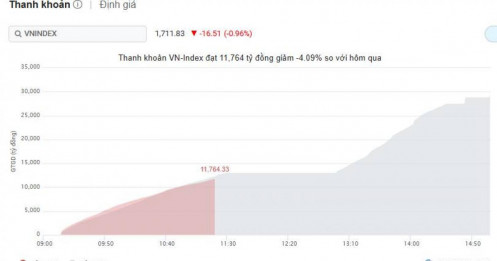 VN-Index Hồi phục trong Nghi ngờ 12/03/2026: Khi thanh khoản thấp là phép thử bản lĩnh