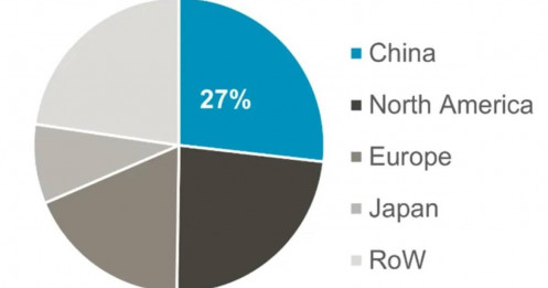 Kim loại nhóm bạch kim: Một kỷ nguyên mới cho Trung Quốc
