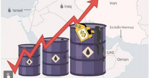 Biến động giá xăng dầu hiện tại khác gì những cuộc khủng hoảng trước?