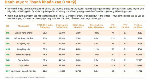 20 DN trả cổ tức tiền mặt “khủng”, lợi suất vượt xa gửi tiết kiệm