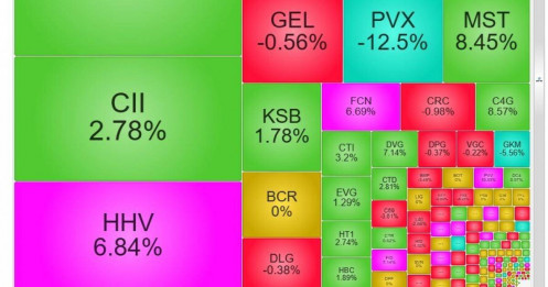 Điều gì khiến cổ phiếu đầu tư công bật tăng trở lại?