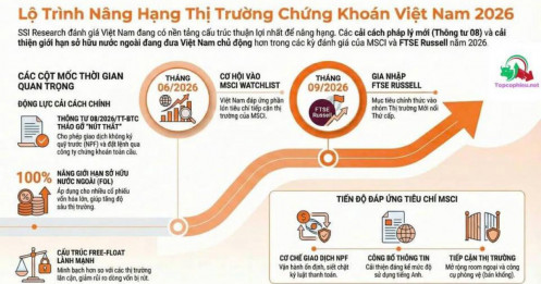 Đánh Giá Kỳ Lên Hạng Của FTSE Russell Tuần Tới: Động Lực Thúc Đẩy Dòng Vốn Tỷ USD Và Chiến Lược Đón Đầu