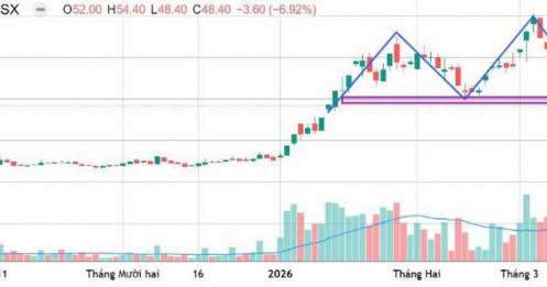 Cách xử lý kẹp hàng nhóm Dầu khí: Tỉnh táo trước những nhịp hồi giả tạo