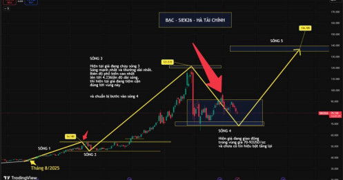 Nhận định cá nhân – Bạc COMEX (SIEK26) | Tuần 16–20/03/2026