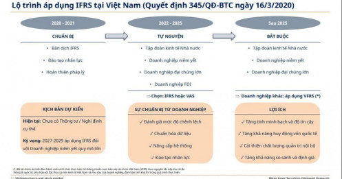 30 “ông lớn” trên sàn sắp chịu tác động từ thay đổi mới: FPT có thể tăng lợi nhuận mạnh