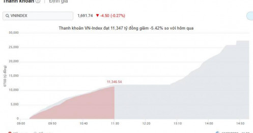 Nhịp đập thị trường 16/03: Giằng co quyết liệt tại vùng cản và bài toán đi vốn cho nhà đầu tư