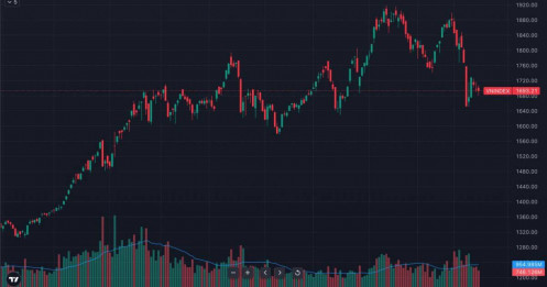 VN-Index rút chân ngoạn mục sau cú rung lắc: Dòng Tiền Đang Âm Thầm Đổi Trục - Cơ Hội Mới Đang Hình Thành?