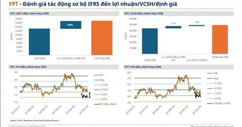 Lợi nhuận FPT có thể tăng thêm 30%, Vietnam Airlines có cơ hội xoay chuyển?