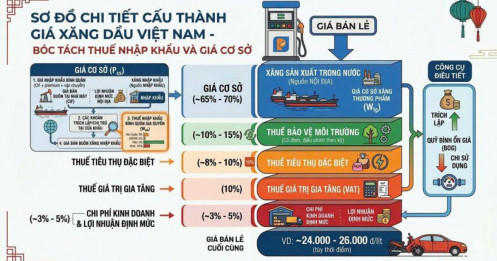 Toàn cảnh thị trường chứng khoán 6 tháng tới trong bối cảnh giá dầu tăng mạnh