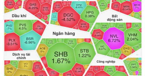 Nhiều cổ phiếu bắt đầu “xây kim tự tháp”, tín hiệu gì đang xuất hiện trên thị trường?