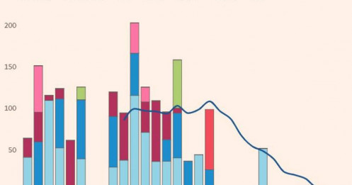 Khủng hoảng phân bón: Xung đột Trung Đông có thể dấy lên cú sốc lương thực nghiêm trọng hơn năm 2022