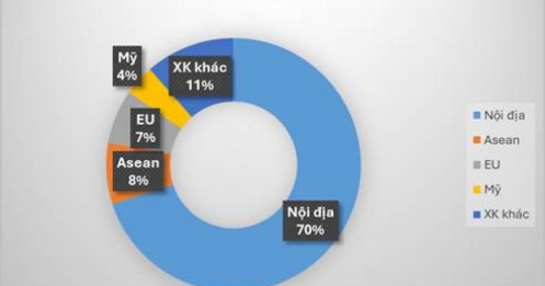 Mỹ áp thuế CBPG thép VN và tác động đối với Hòa Phát
