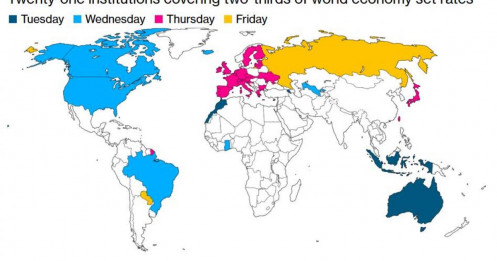 Các ngân hàng trung ương hàng đầu đối mặt với mối đe dọa lạm phát mới