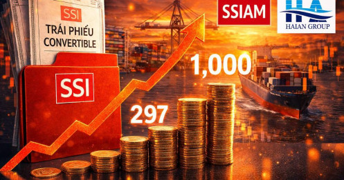 297 tỷ hóa 1.000 tỷ: Nước cờ trái phiếu của SSIAM với HAH tạo “siêu lợi nhuận”?