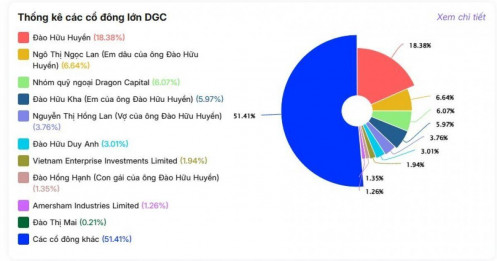 Hé lộ khối tài sản của Chủ tịch Đức Giang trước thời điểm bị khởi tố