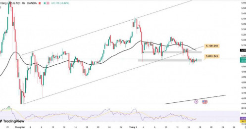 Giá vàng hôm nay ngày 17/03/2026