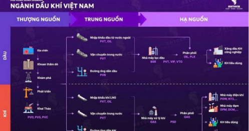 PV Oil - Cơn sóng ngắn trên biển dầu dài hạn