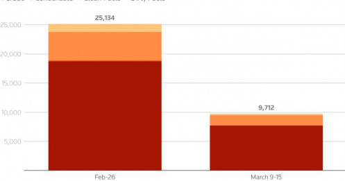 Chiến tranh, thương mại và ngoại giao: Xung đột Iran đang định hình lại quan hệ Mỹ – Trung