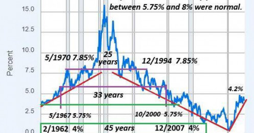 Từ 1973 Đến 2008: Vì Sao Không Có Cuộc Khủng Hoảng Nào Giải Thích Được 2026