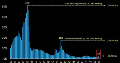 Áp lực nợ công Mỹ gia tăng: Rủi ro tiềm ẩn của kinh tế miền tin