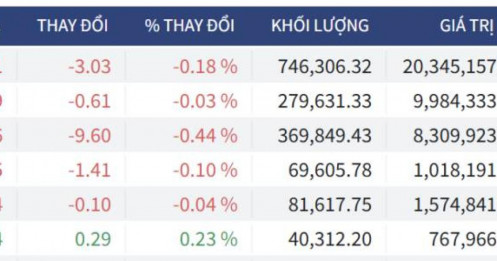 Bắt Mạch Chứng Khoán Ngày 17/03/2026: Cơ hội gom hàng hay nhịp hồi kỹ thuật?
