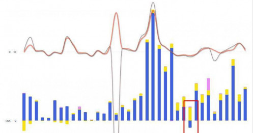 3 Rủi ro của ngành phân bón mà 90% NĐT đang bỏ qua
