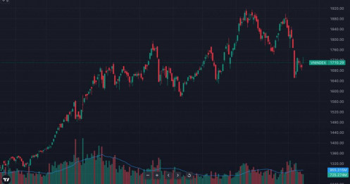 VN-INDEX bật tăng mạnh trỏ lại: Dòng tiền lớn quay lại, sóng mới đang hình thành?