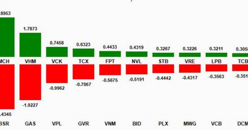 Top 1 siêu cổ phiếu cơ hội lớn nhất khi thị trường chán nản