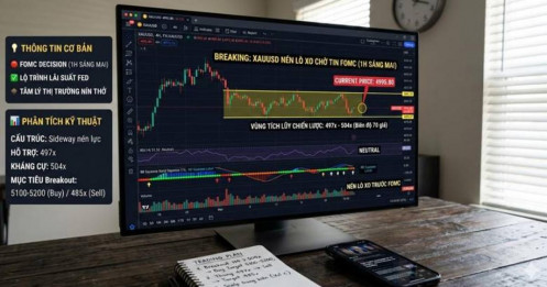 Vàng và “khoảng lặng trước cơn bão” FOMC: Kịch bản nào cho XAU/USD tại ngưỡng 5000$?