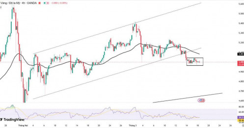 Giá vàng hôm nay ngày 18/03/2026