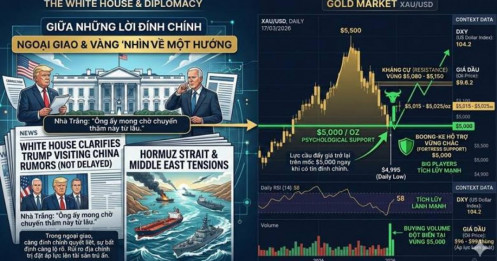 Giữa những lời đính chính: khi ngoại giao và vàng cùng "nhìn" về một hướng