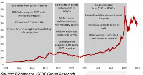 Bản đồ đầu tư kim loại quý: Tại sao phải nhìn xa hơn lãi suất?