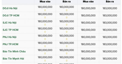 Giá vàng giằng co, người mua lỗ vì chênh lệch mua bán
