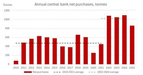 Vàng & bạc 2026: Giông bão ngắn hạn là "bàn đạp" cho tầm nhìn dài hạn