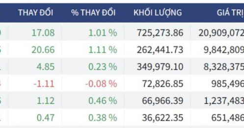 Bắt Mạch Chứng Khoán Ngày 18/03/2026: Là bứt phá thực sự hay chỉ "Short Cover"?