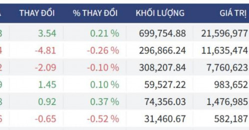 Bắt Mạch Chứng Khoán Ngày 19/03/2026: Phân cực Short ròng, kịch bản nào cho ngày đáo hạn?