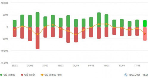 Sai lầm lớn khiến nđt lỗ nặng trong đoạn này